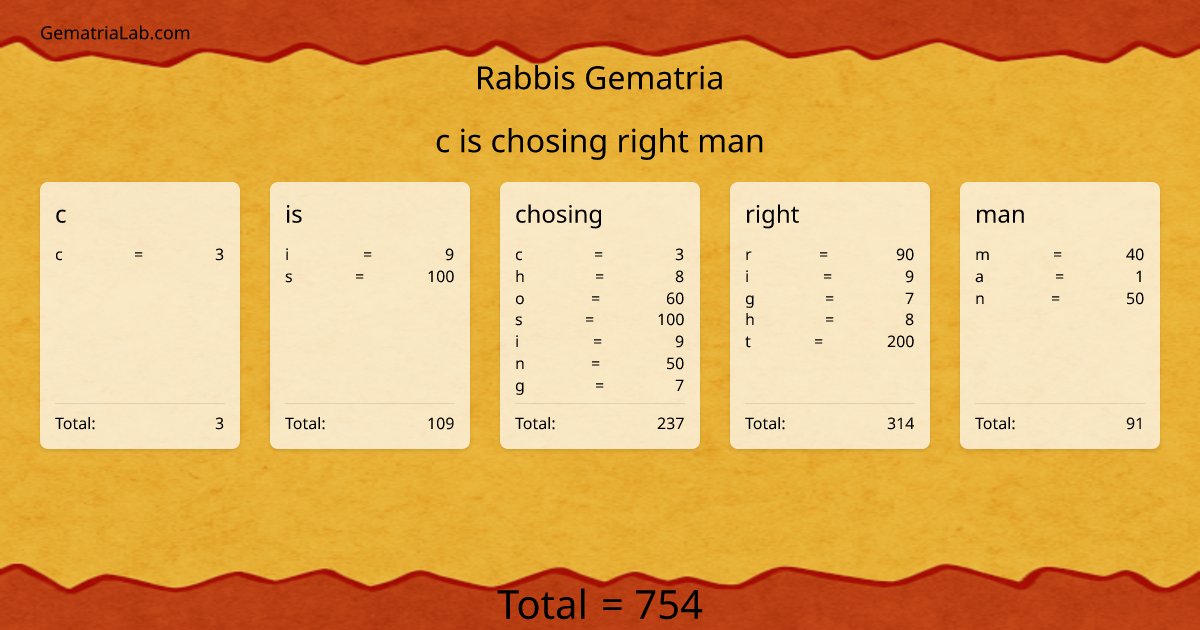 c is chosing right man in rabbis Gematria